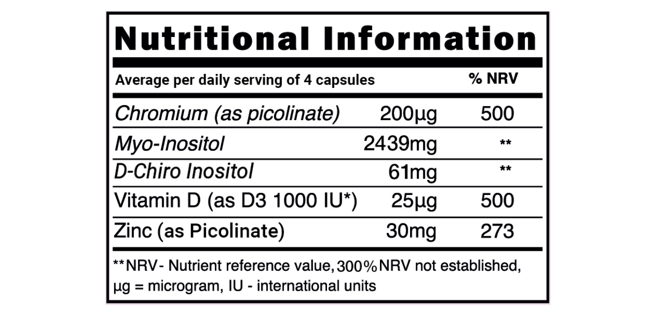 Inositol Infusion PLUS - Our NEW 40:1 Inositol blend