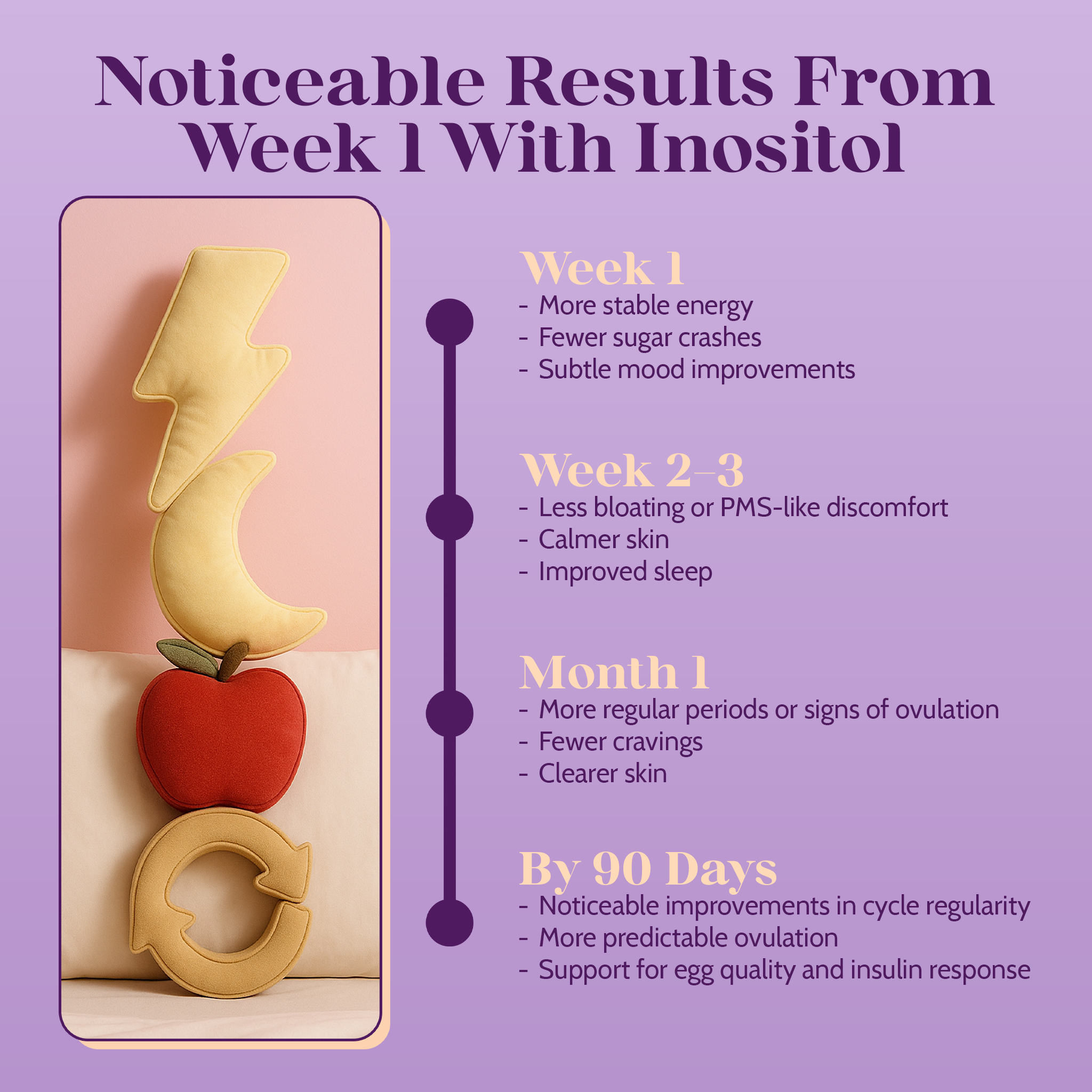 Daily PCOS Essentials Kit