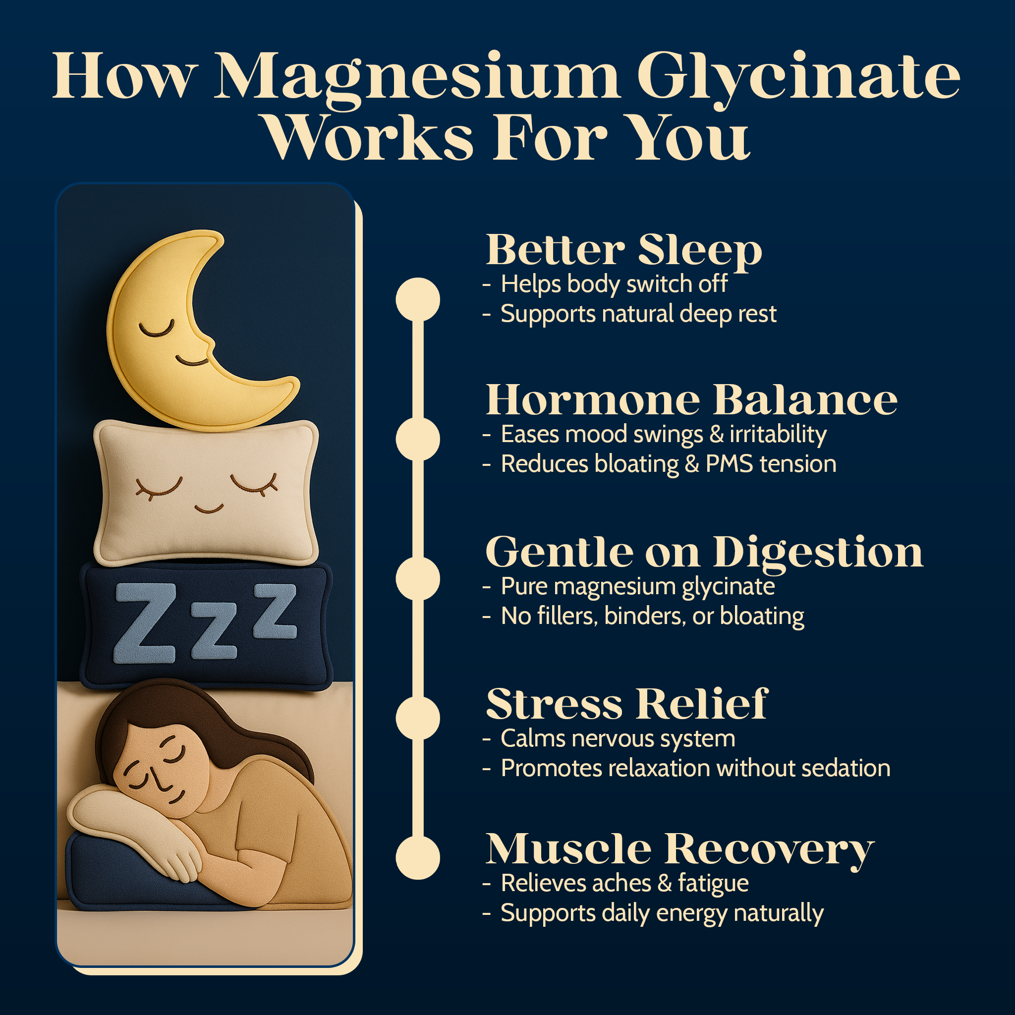 Magnesium Glycinate - Restful Sleep & Stress Relief