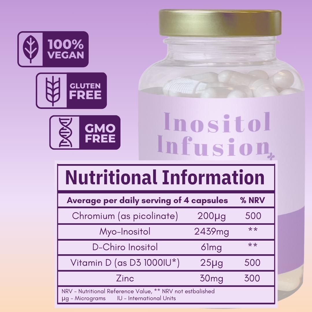 Nutritional information about inositol infusion plus capsules. 40:1 inositol, chromium, zinc and vitamin D