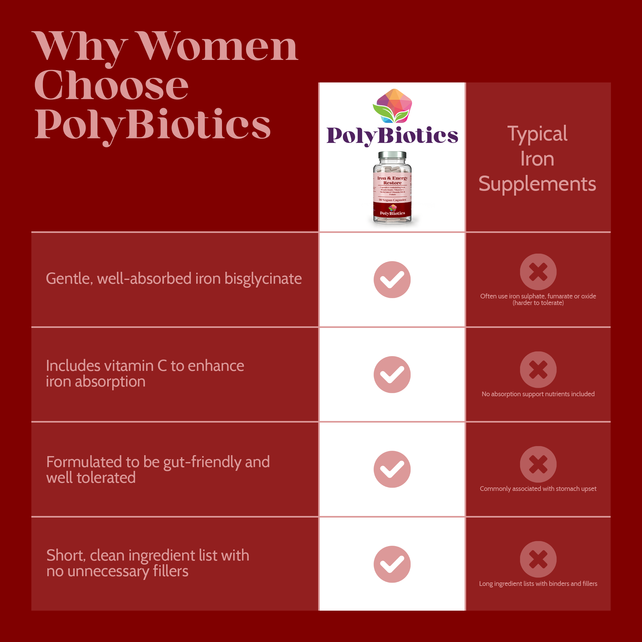 Iron & Energy Restore