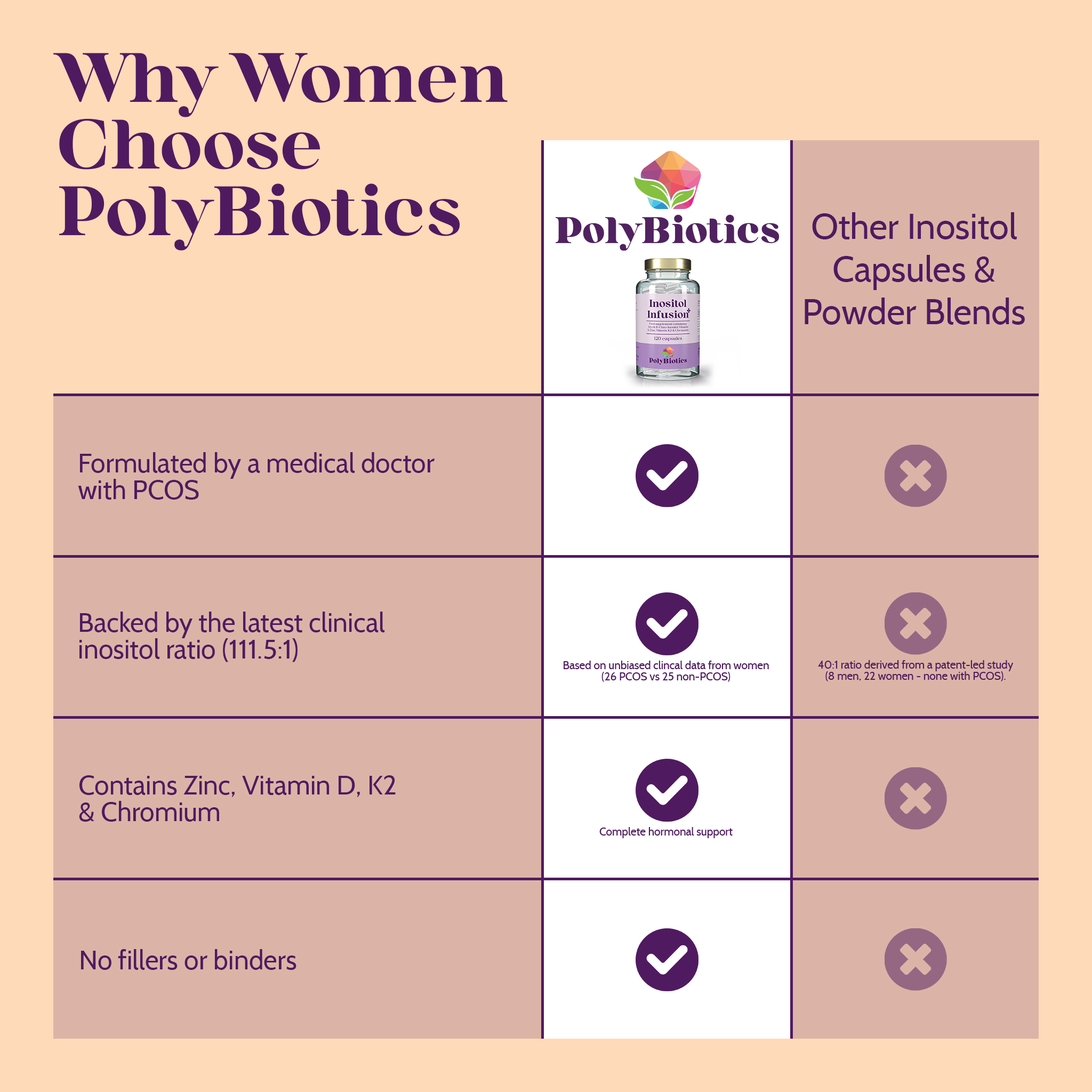 Inositol Infusion Plus - Hormonal Balance & Cycle Support