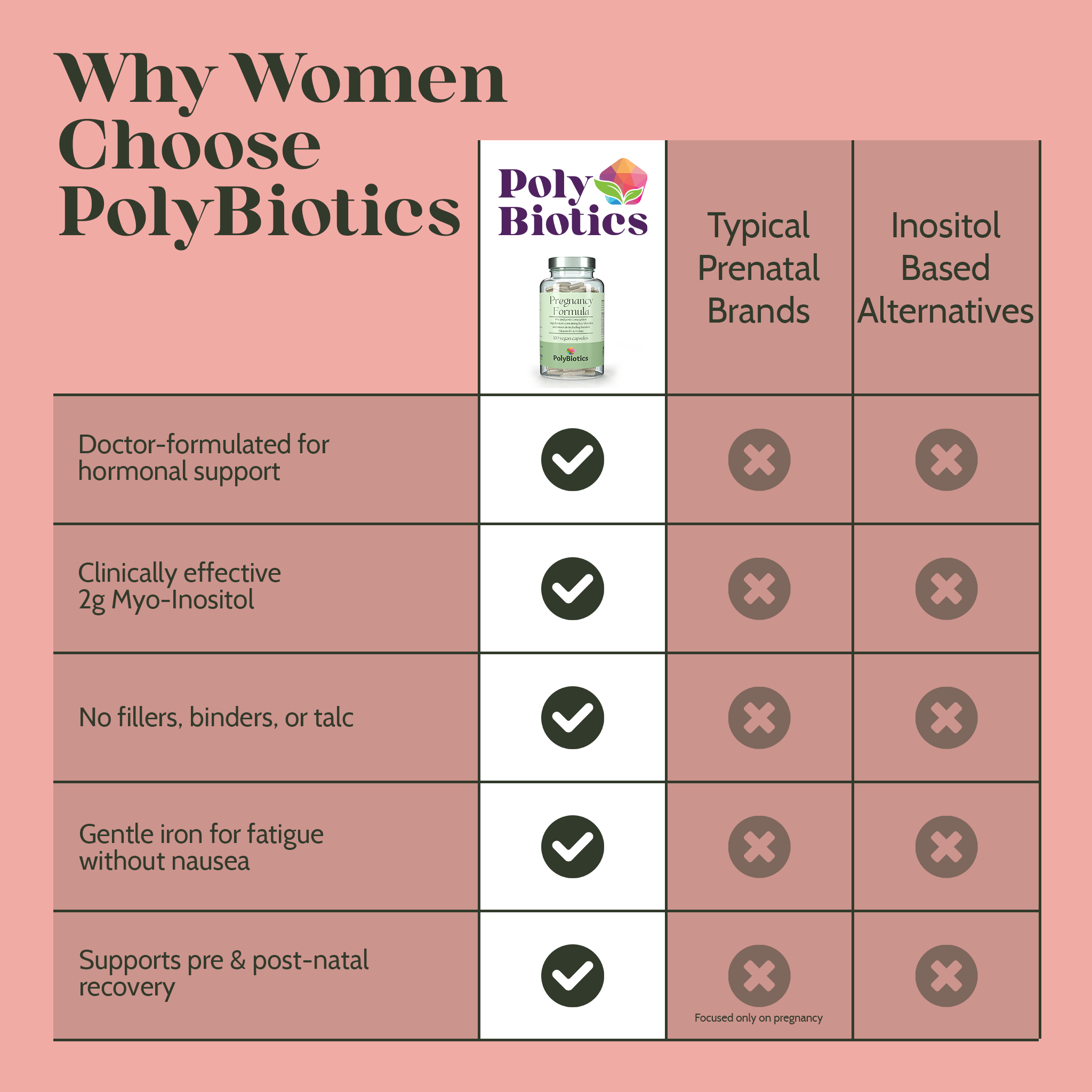 Pregnancy Formula — Pre & Post-Natal Support for Hormones & Fertility