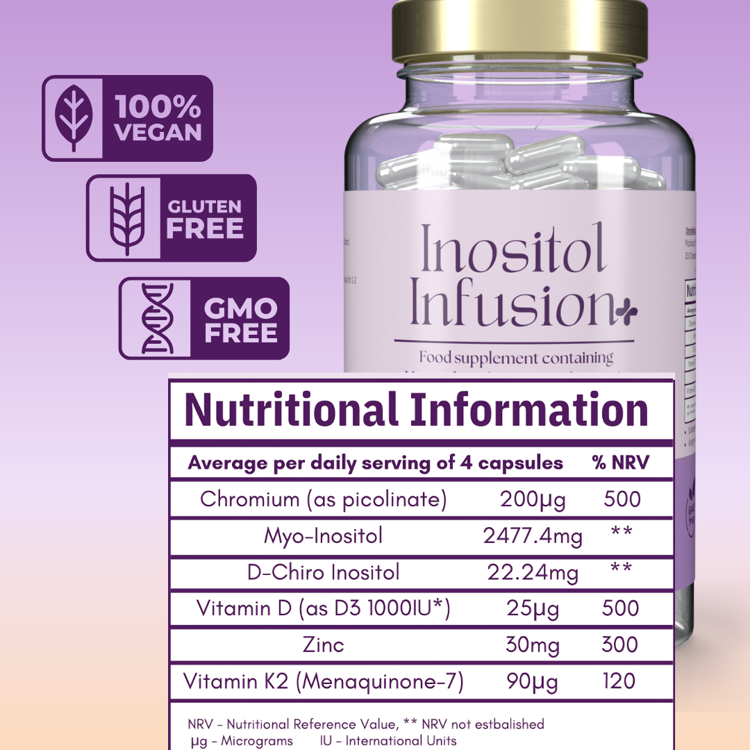 Daily PCOS Essentials Kit - PolyBiotics