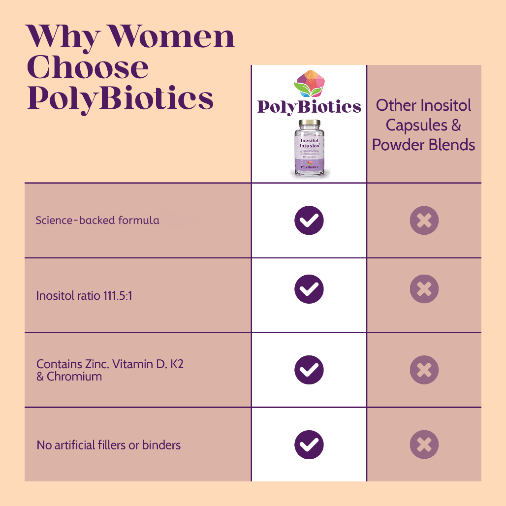 Inositol Infusion Plus - Women's Wellness Blend - PolyBiotics