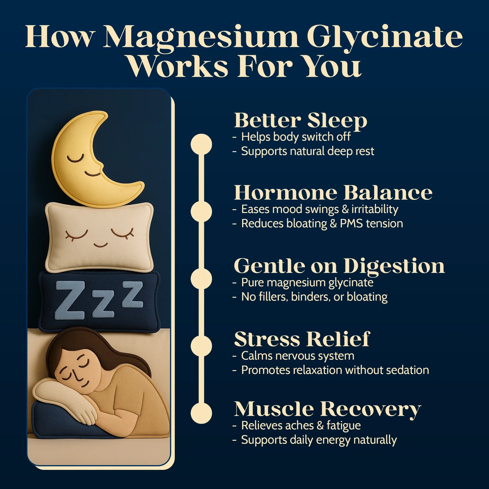 Magnesium Glycinate - Restful Sleep & Stress Relief - PolyBiotics