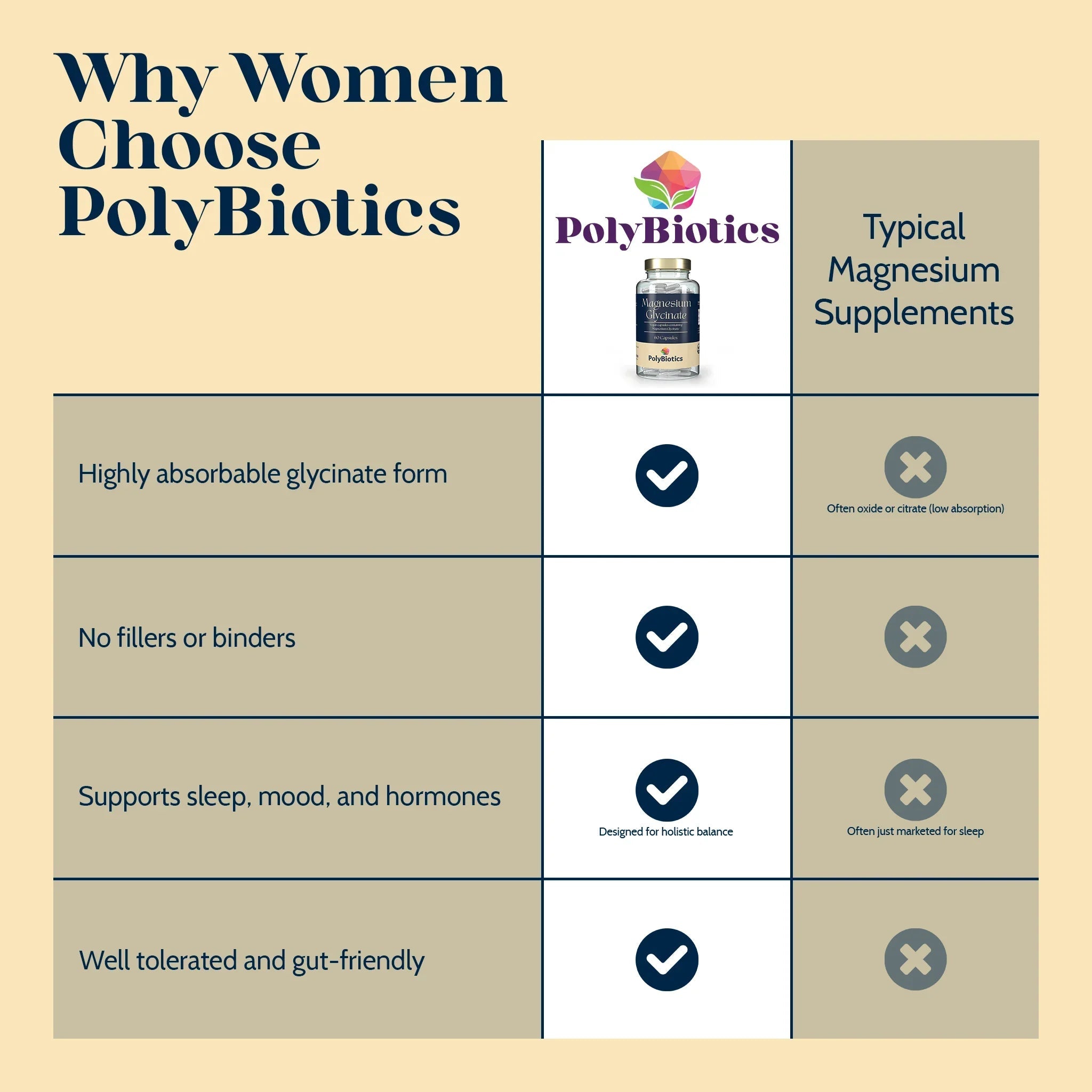 Magnesium Glycinate - Restful Sleep & Stress Relief - PolyBiotics