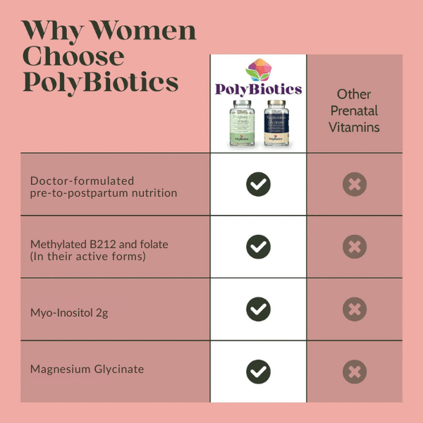 Pregnancy Formula — Pre & Post - Natal Nutritional Support - PolyBiotics