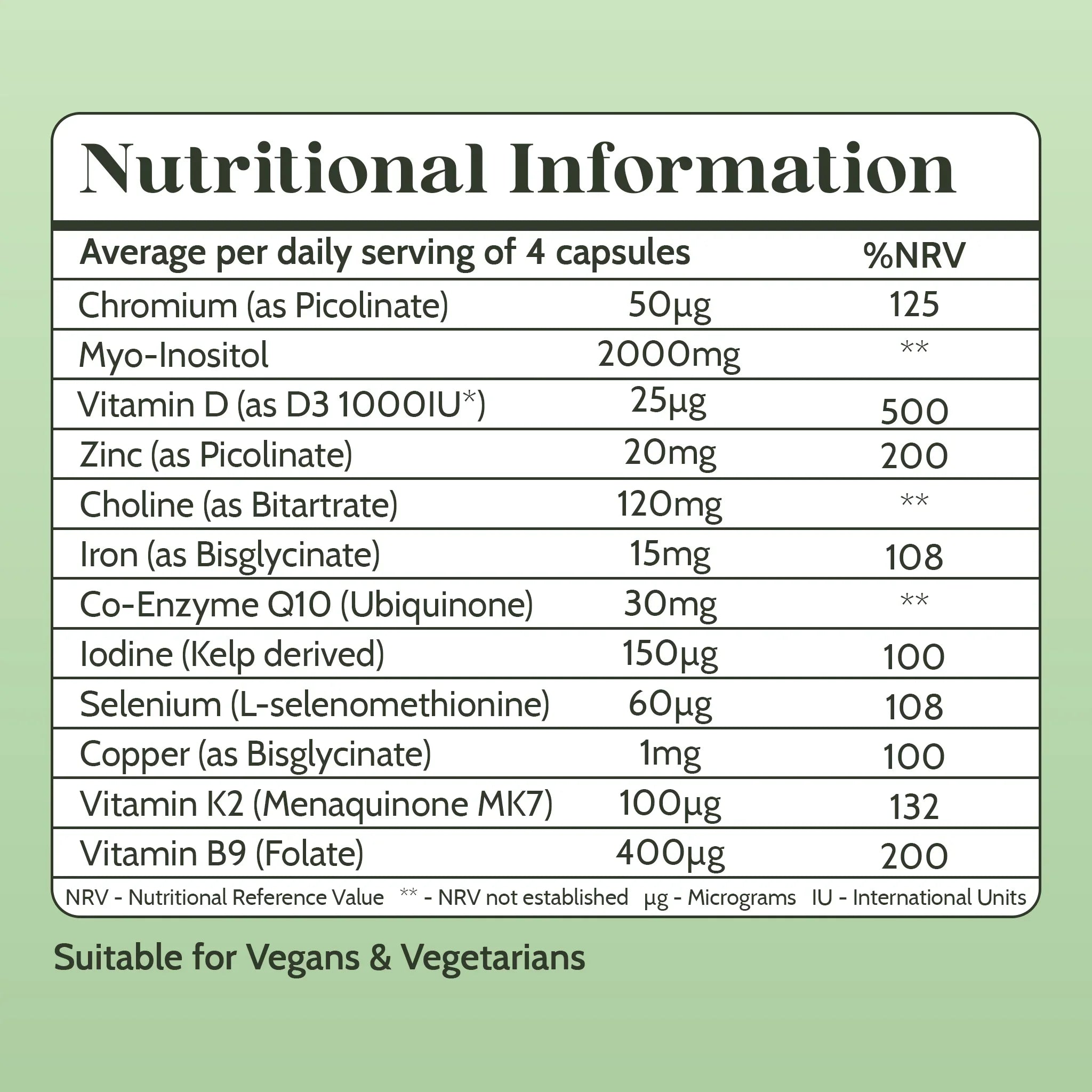 Pregnancy Formula — Pre & Post - Natal Support for Hormones & Fertility - PolyBiotics